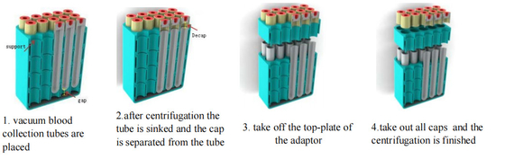 Φυγόκεντρος χαμηλής ταχύτητας 4000rpm CTK64R For Vacutainer 64 13x75mm/100mm Blood Tubes